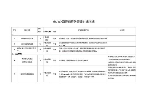 电力公司营销服务管理对标指标定义和计算方法.docx