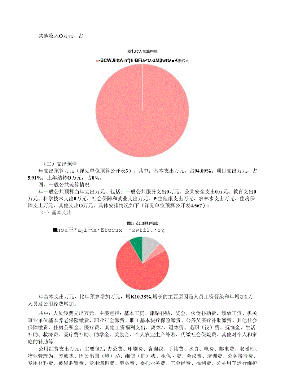 市畜牧技术推广站年度单位预算公开情况说明书.docx_第3页