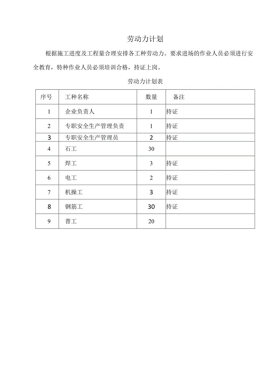 劳动力计划.docx_第1页