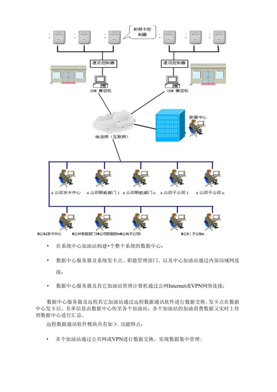 加油站非接触式IC卡卡机联动管理系统技术方案.docx_第3页