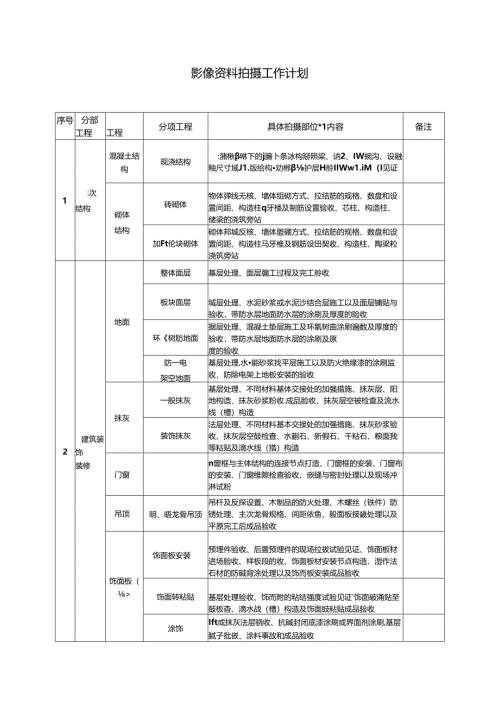 影像资料拍摄工作计划.docx