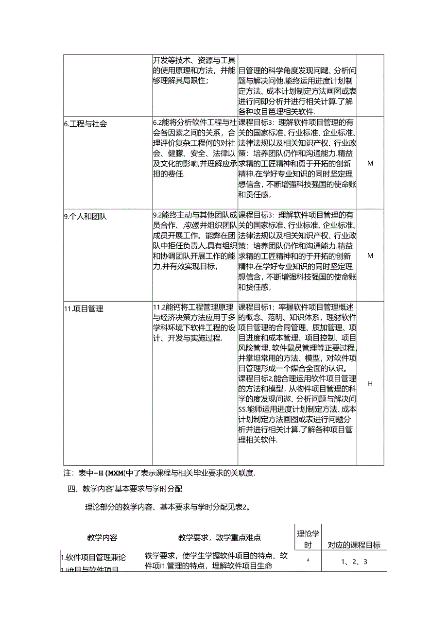 《软件项目管理A》教学大纲.docx_第2页