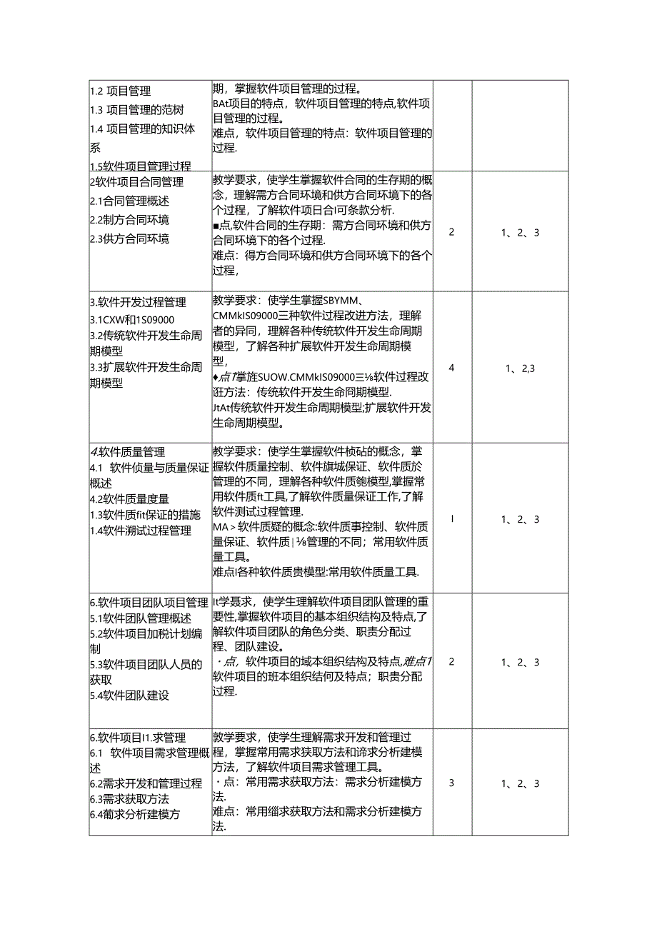 《软件项目管理A》教学大纲.docx_第3页