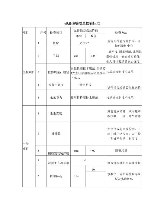 砼灌注桩质量检验标准.docx