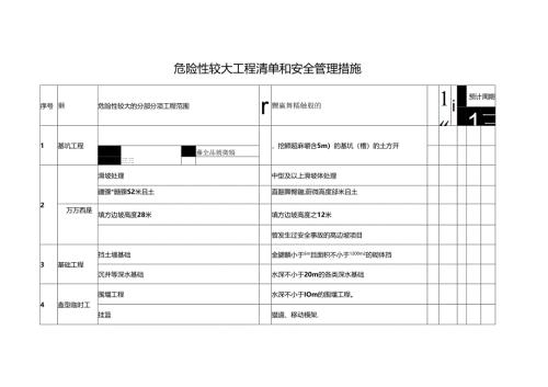 危险性较大工程清单和安全管理措施.docx