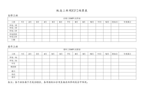 机自二车间KPI结算表.docx