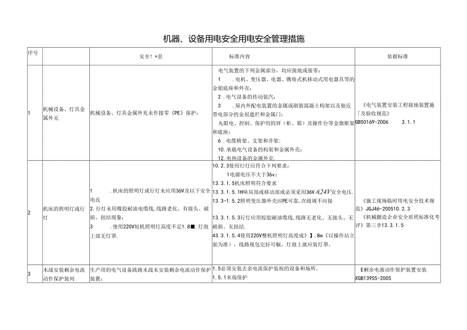 机器、设备用电安全用电安全管理措施.docx_第1页
