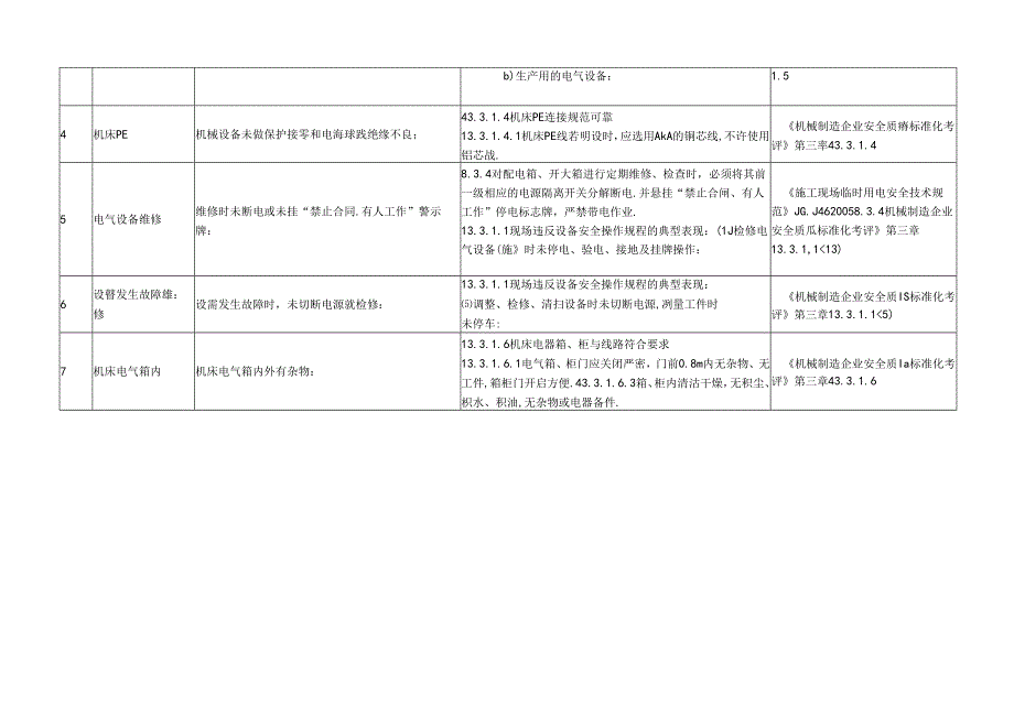 机器、设备用电安全用电安全管理措施.docx_第2页