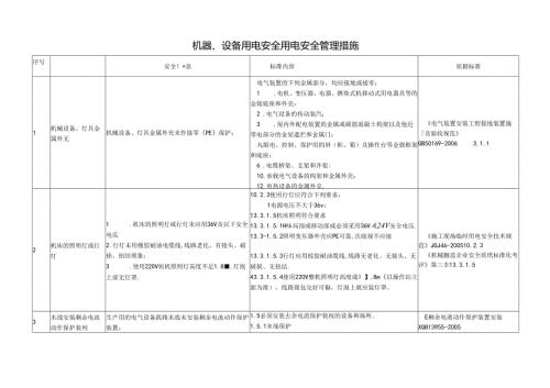 机器、设备用电安全用电安全管理措施.docx