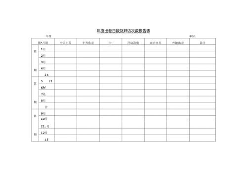 年度出差日数及拜访模板.docx