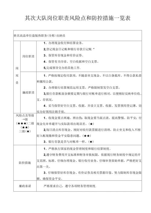 出纳风险点.docx