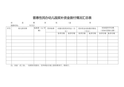 普惠性民办幼儿园奖补资金拨付情况汇总表.docx