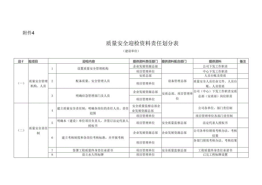 附件4：质量安全迎检资料责任划分表.docx_第1页