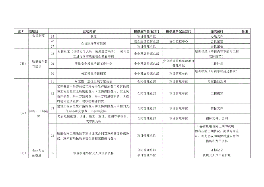 附件4：质量安全迎检资料责任划分表.docx_第3页
