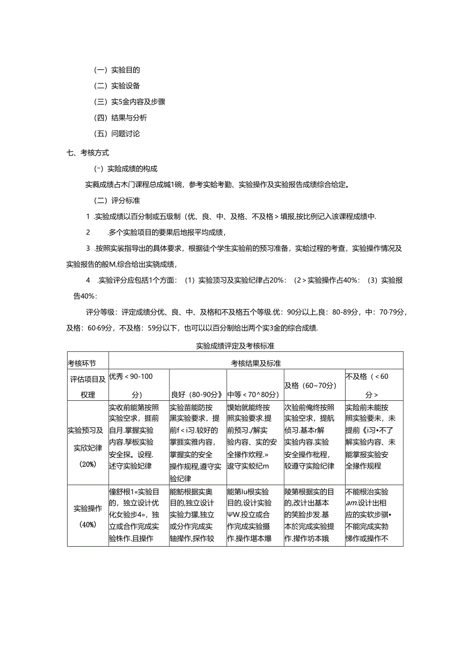 《材料研究与测试方法》实验教学大纲.docx_第3页
