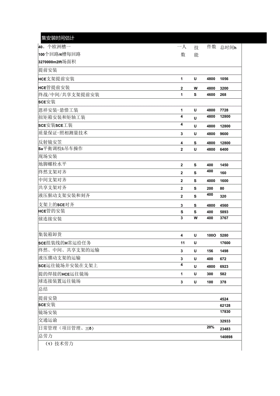 已解密_生产计划和人员安排.docx_第2页