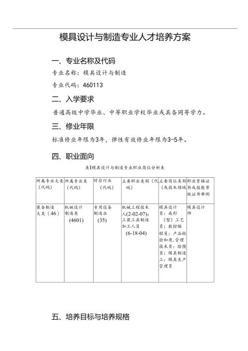 职业技术学校模具设计与制造专业人才培养方案.docx