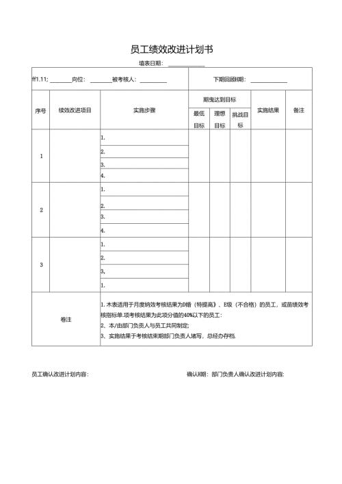 员工绩效改进计划书.docx