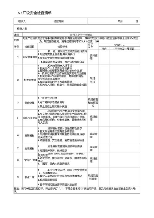 安全生产日常检查清单.docx