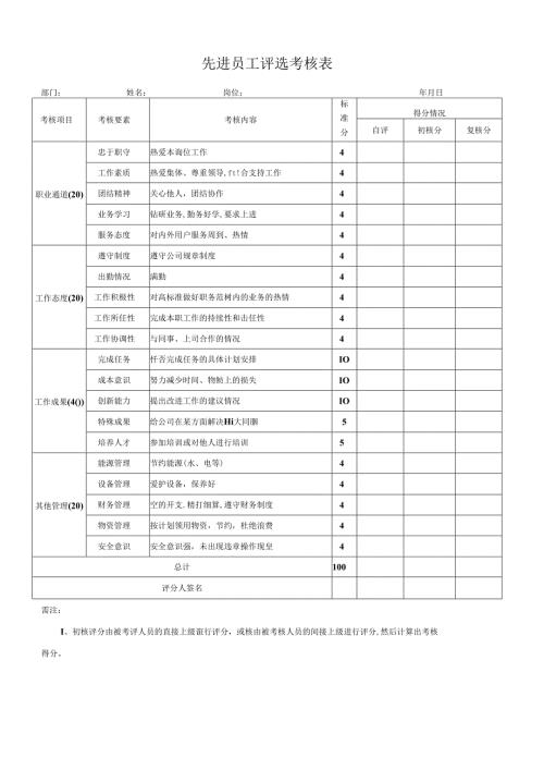 先进员工评选考核表.docx