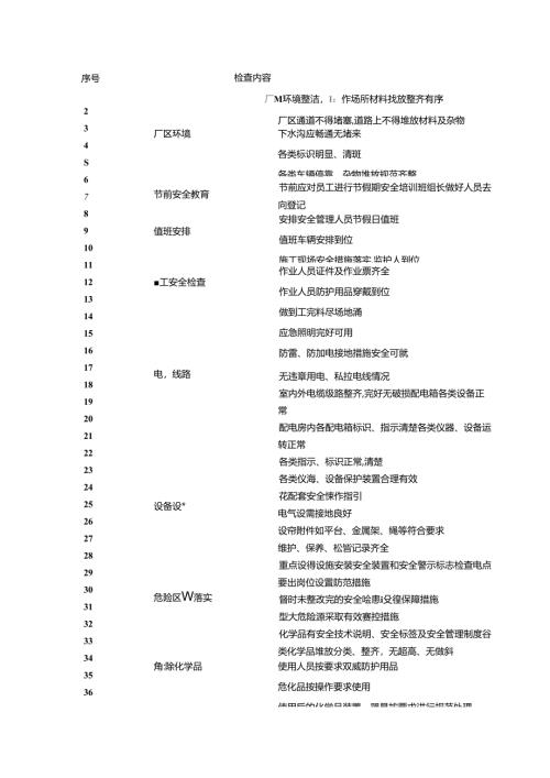 中秋节前检查表.docx