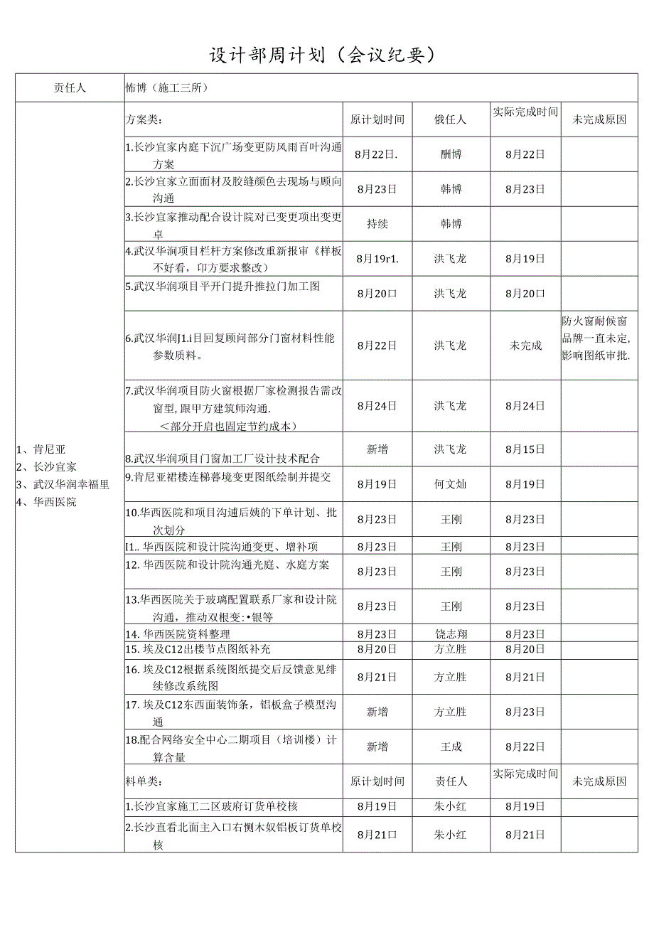 施工三所----责任人周计划（2019.08.26-2019.09.01）.docx_第1页