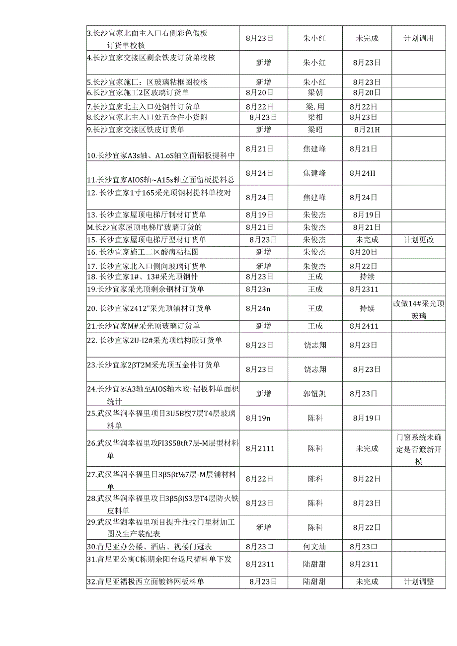 施工三所----责任人周计划（2019.08.26-2019.09.01）.docx_第2页