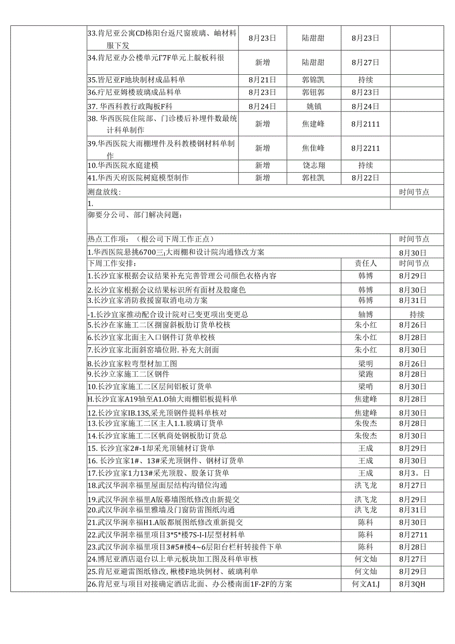 施工三所----责任人周计划（2019.08.26-2019.09.01）.docx_第3页