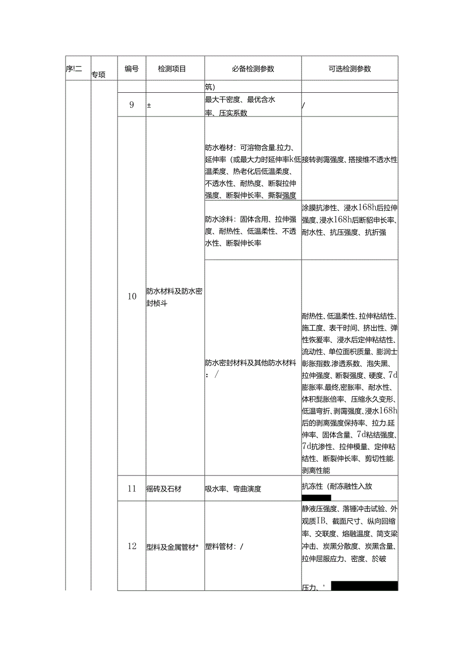 检测专项及检测能力表.docx_第2页
