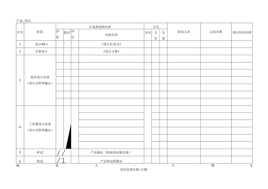 产品开发评审、验证和确认计划模板.docx_第1页