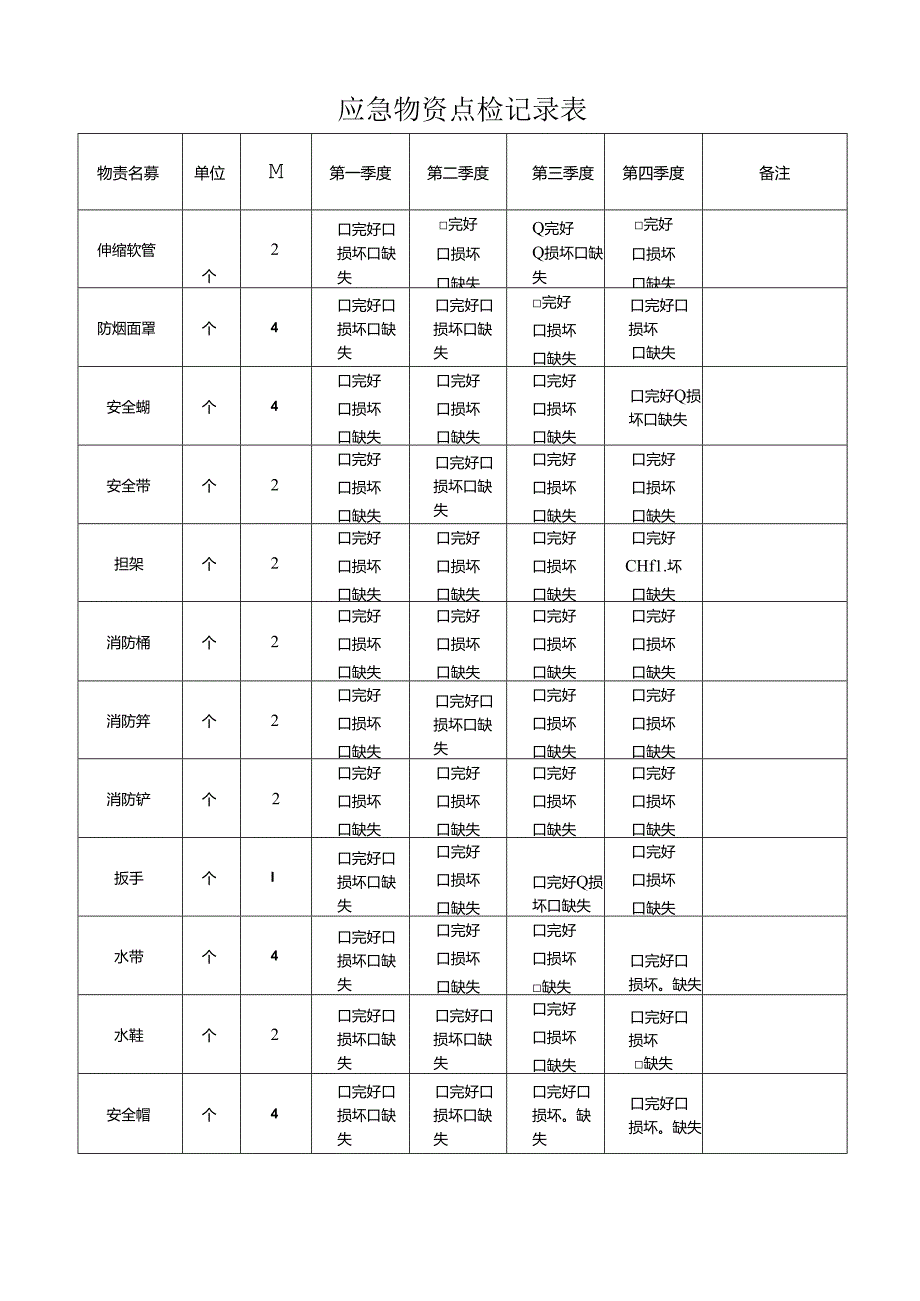 018 应急物资点检记录表.docx_第1页