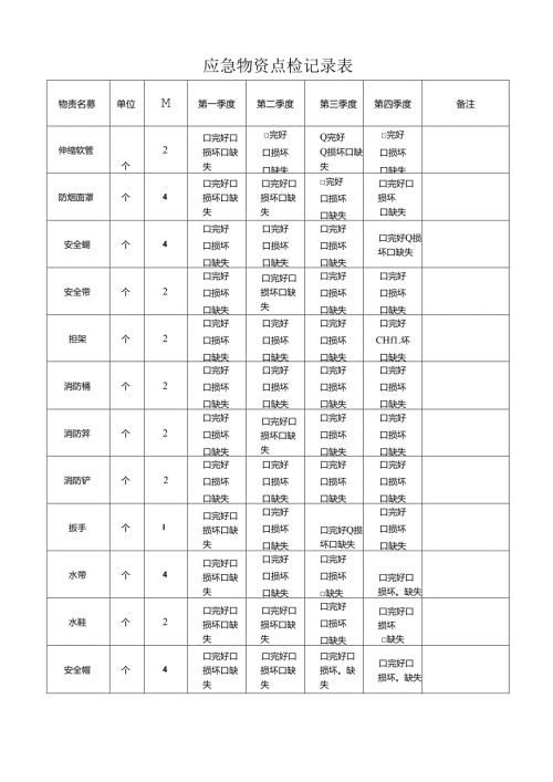 018 应急物资点检记录表.docx