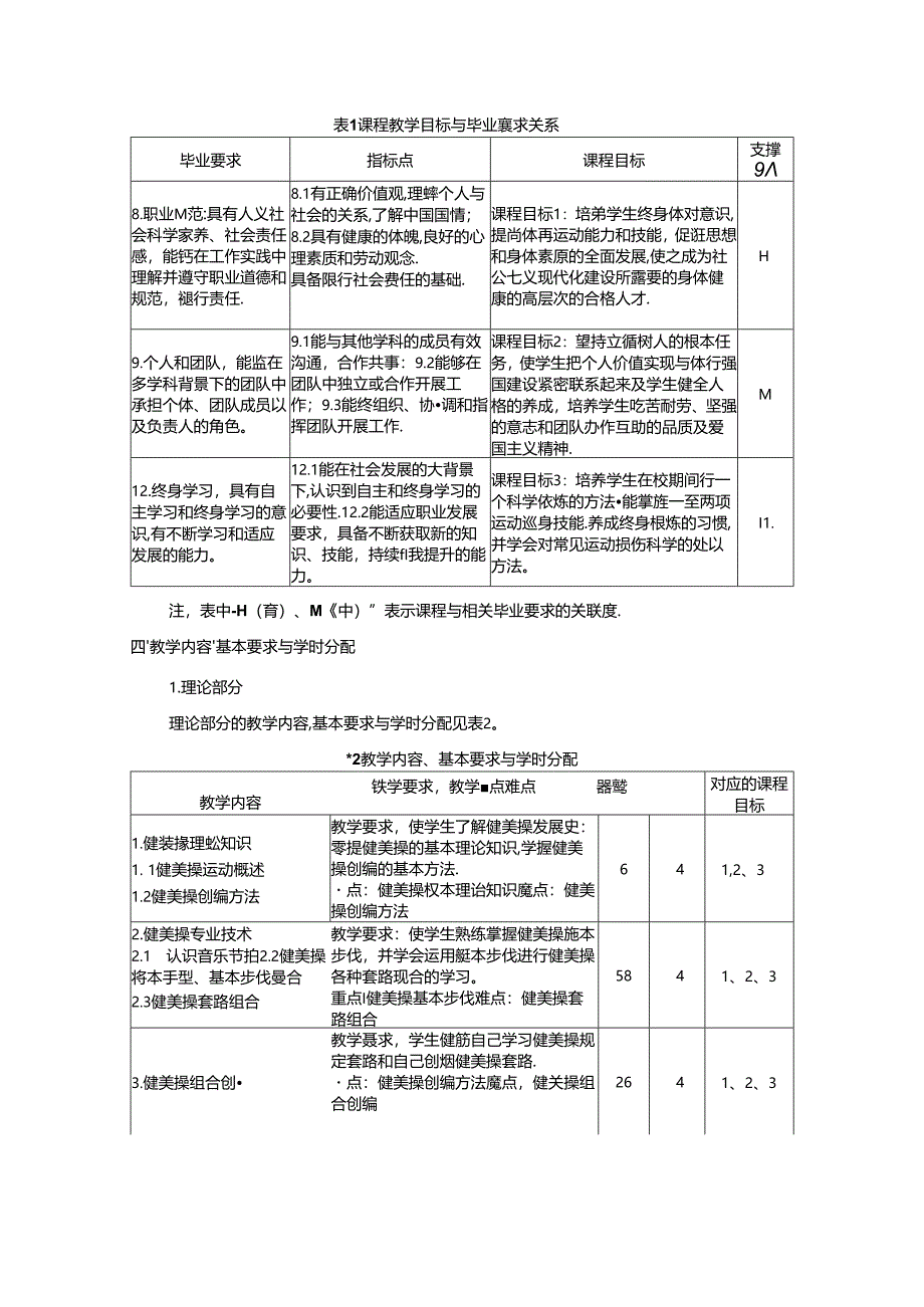 《健美操》教学大纲.docx_第2页