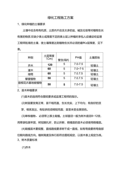 绿化工程施工方案.docx