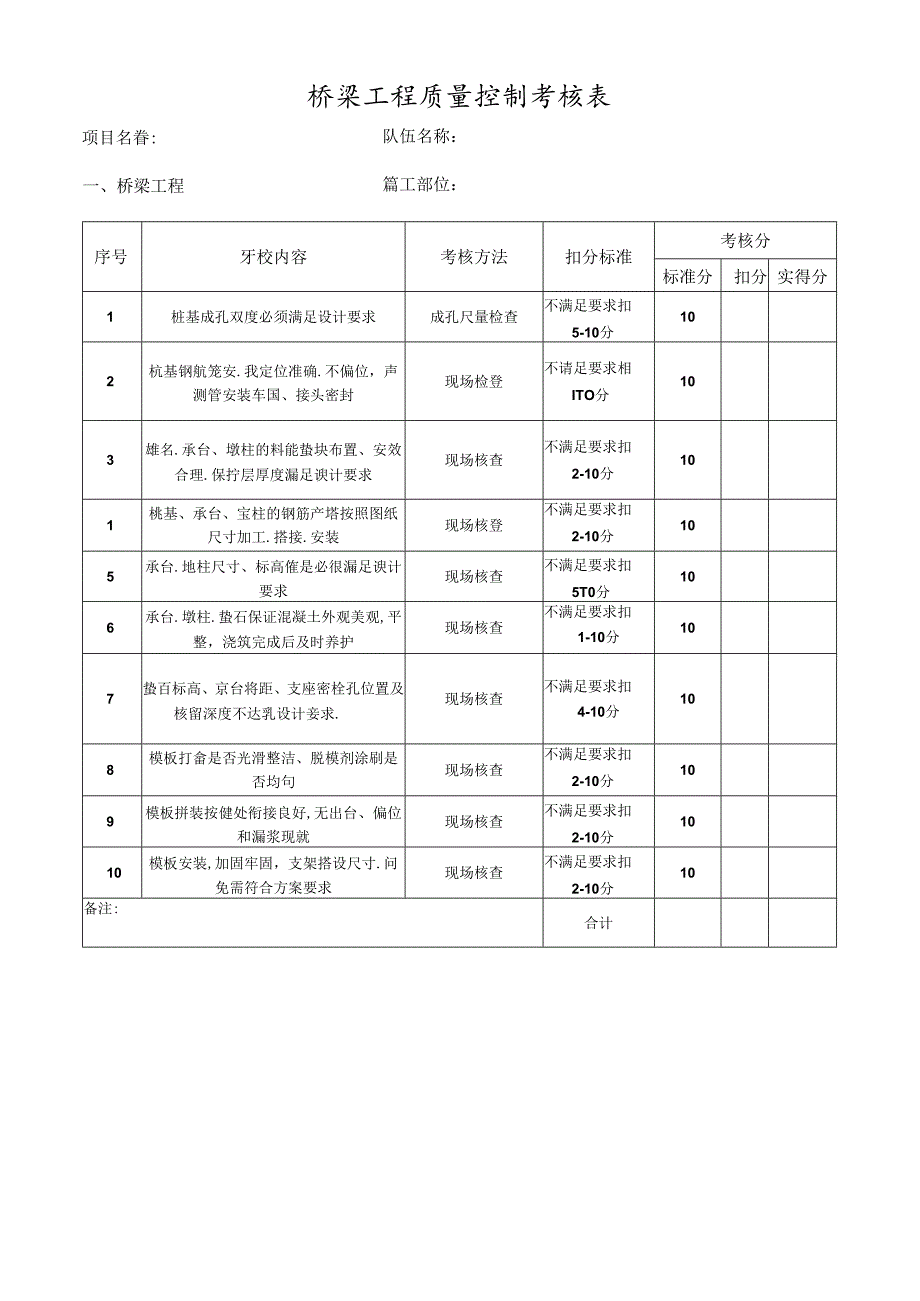 桥梁工程质量控制考核表.docx_第1页