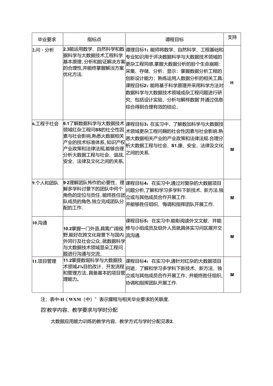 《大数据应用能力训练》教学大纲.docx_第2页