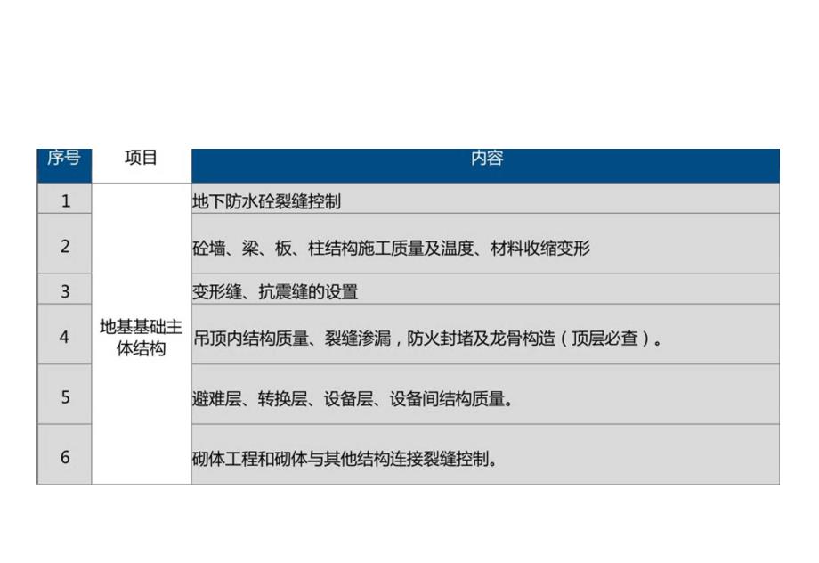 精品工程创建质量控制要点.docx_第2页