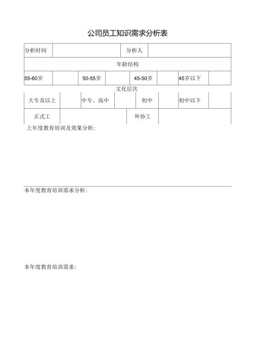 公司员工知识需求分析表.docx