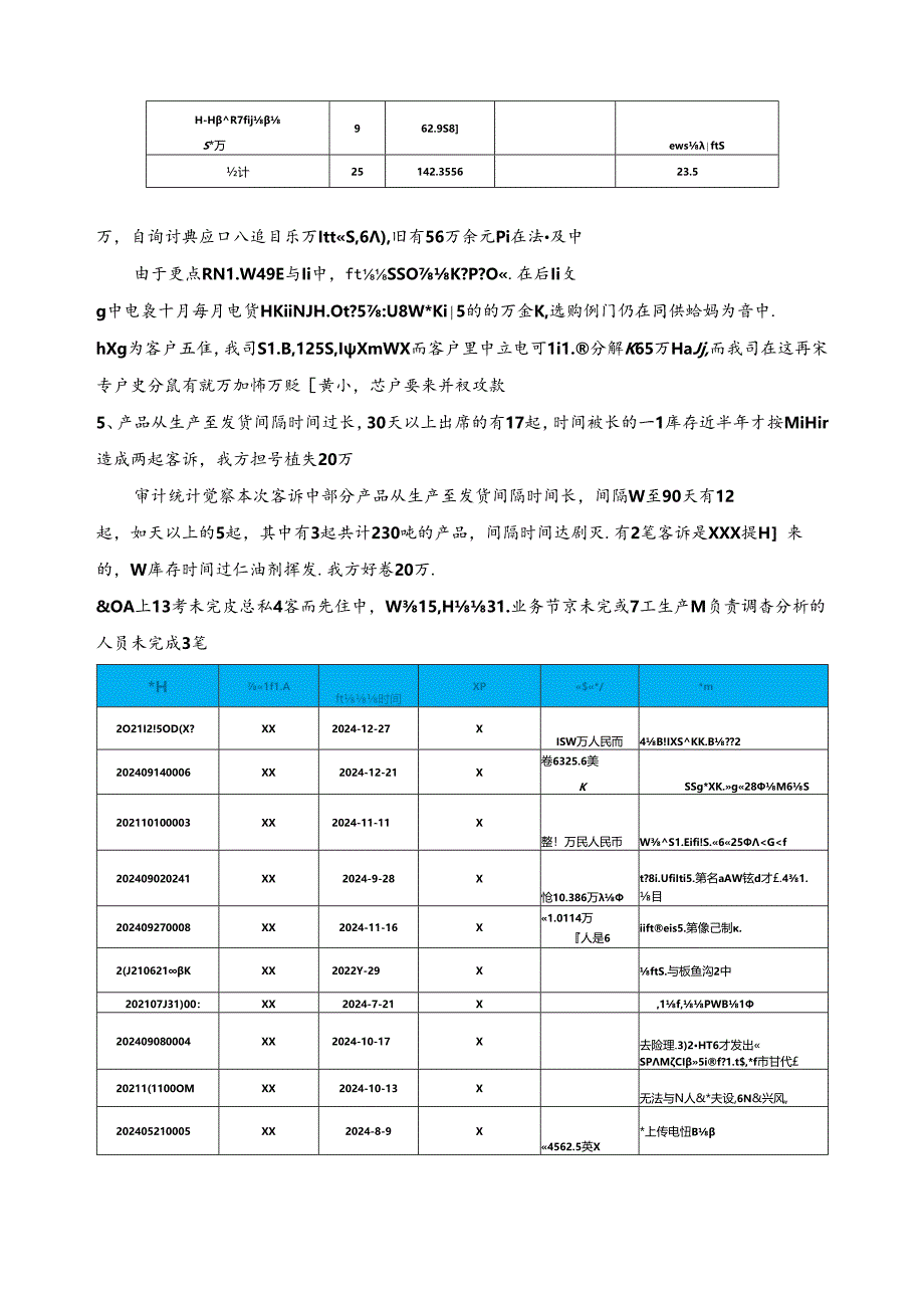 -客诉分析报告.docx_第2页