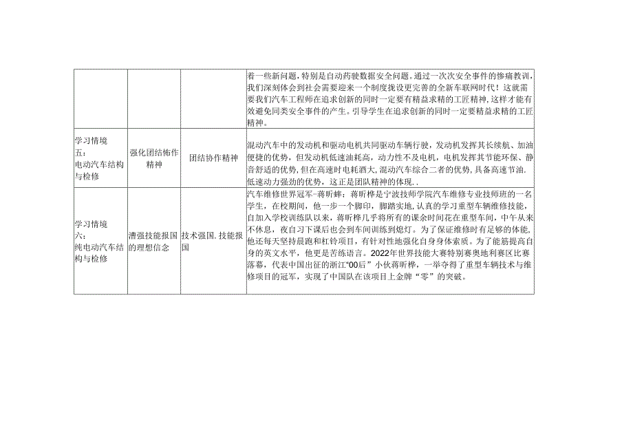 《新能源汽车结构原理与维修》课程思政标准.docx_第2页