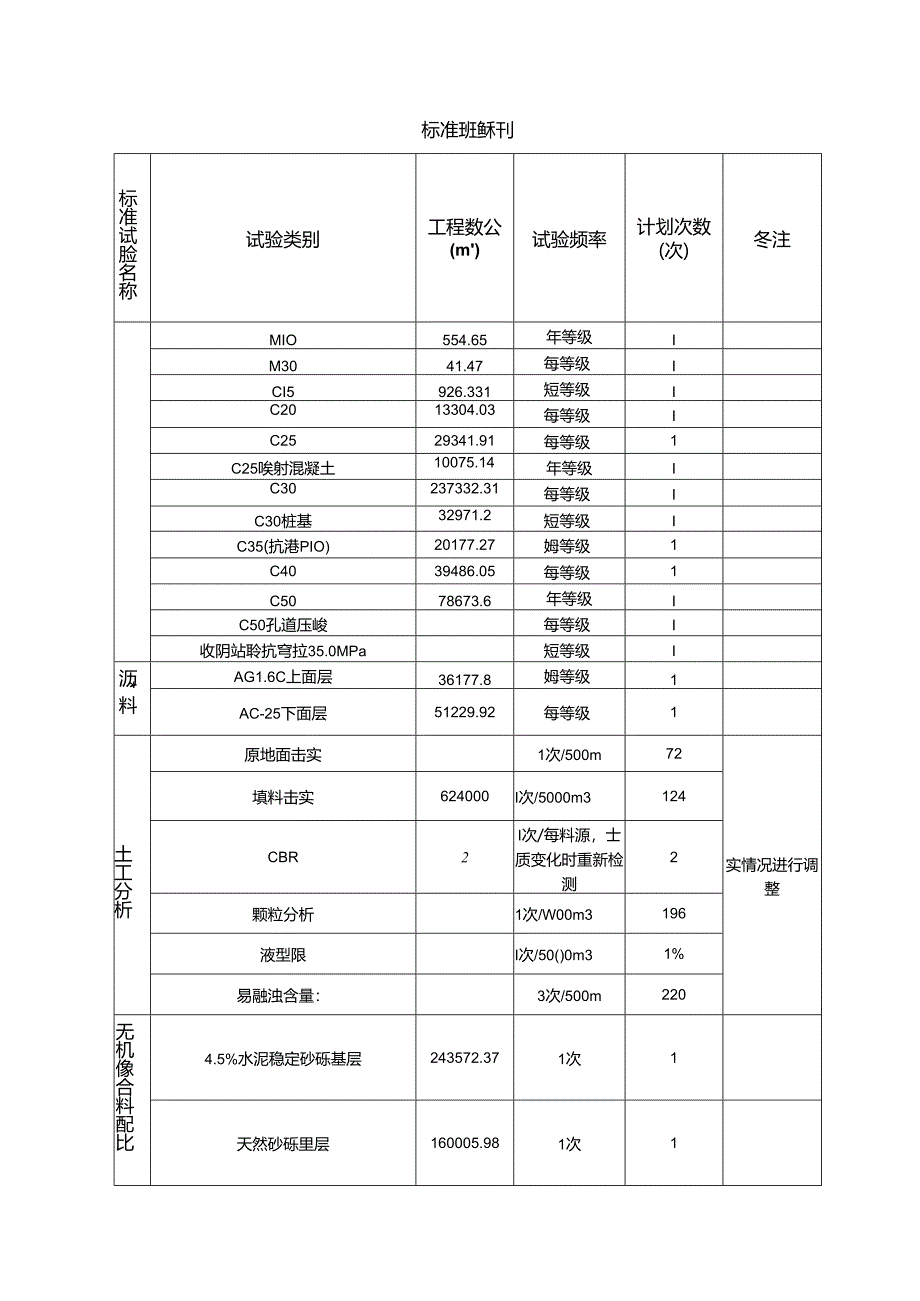 原材料检测计划表.docx_第2页