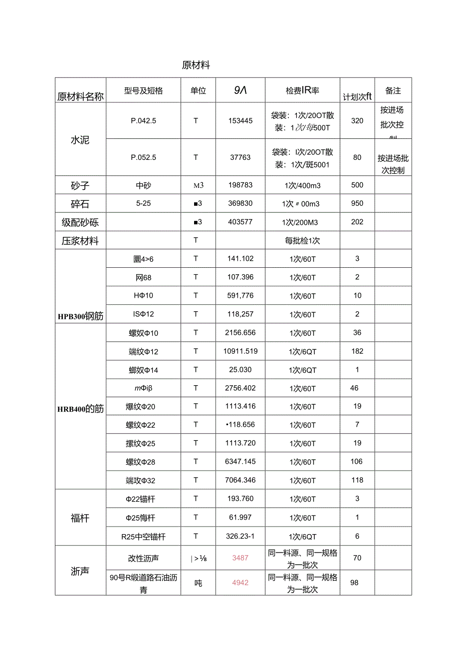 原材料检测计划表.docx_第3页