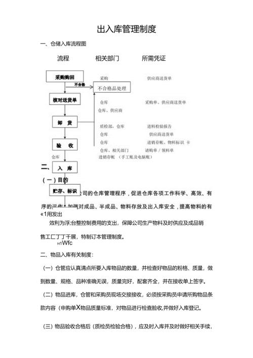 出入库管理制度范文.docx