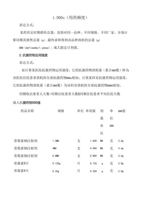 抗菌药物使用强度及抗菌药物DDD值参考.docx