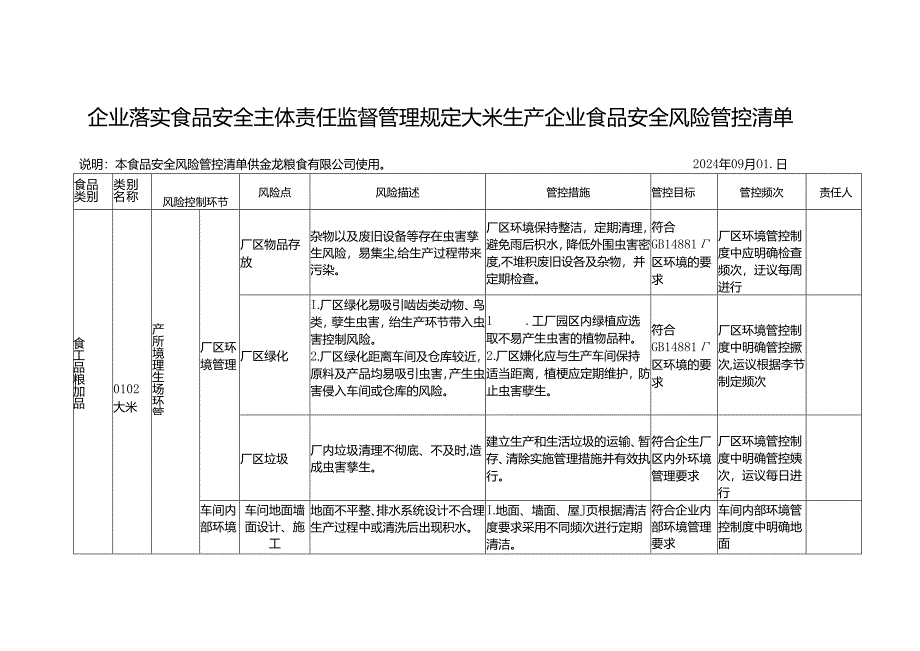 企业落实食品安全主体责任监督管理规定大米生产企业食品安全风险管控清单.docx_第1页