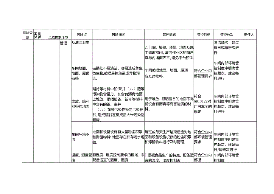 企业落实食品安全主体责任监督管理规定大米生产企业食品安全风险管控清单.docx_第2页