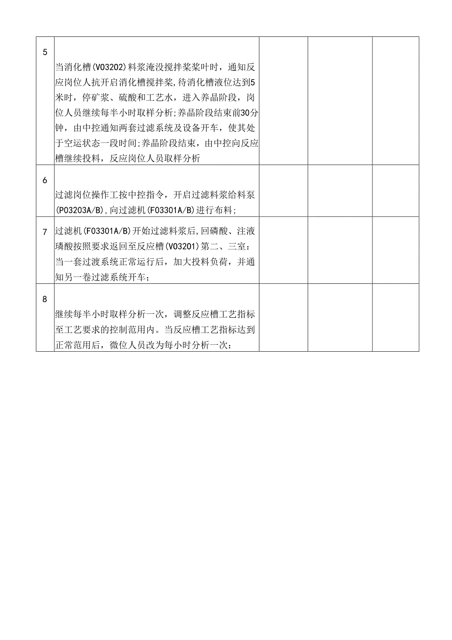 反应系统开车确认表.docx_第2页
