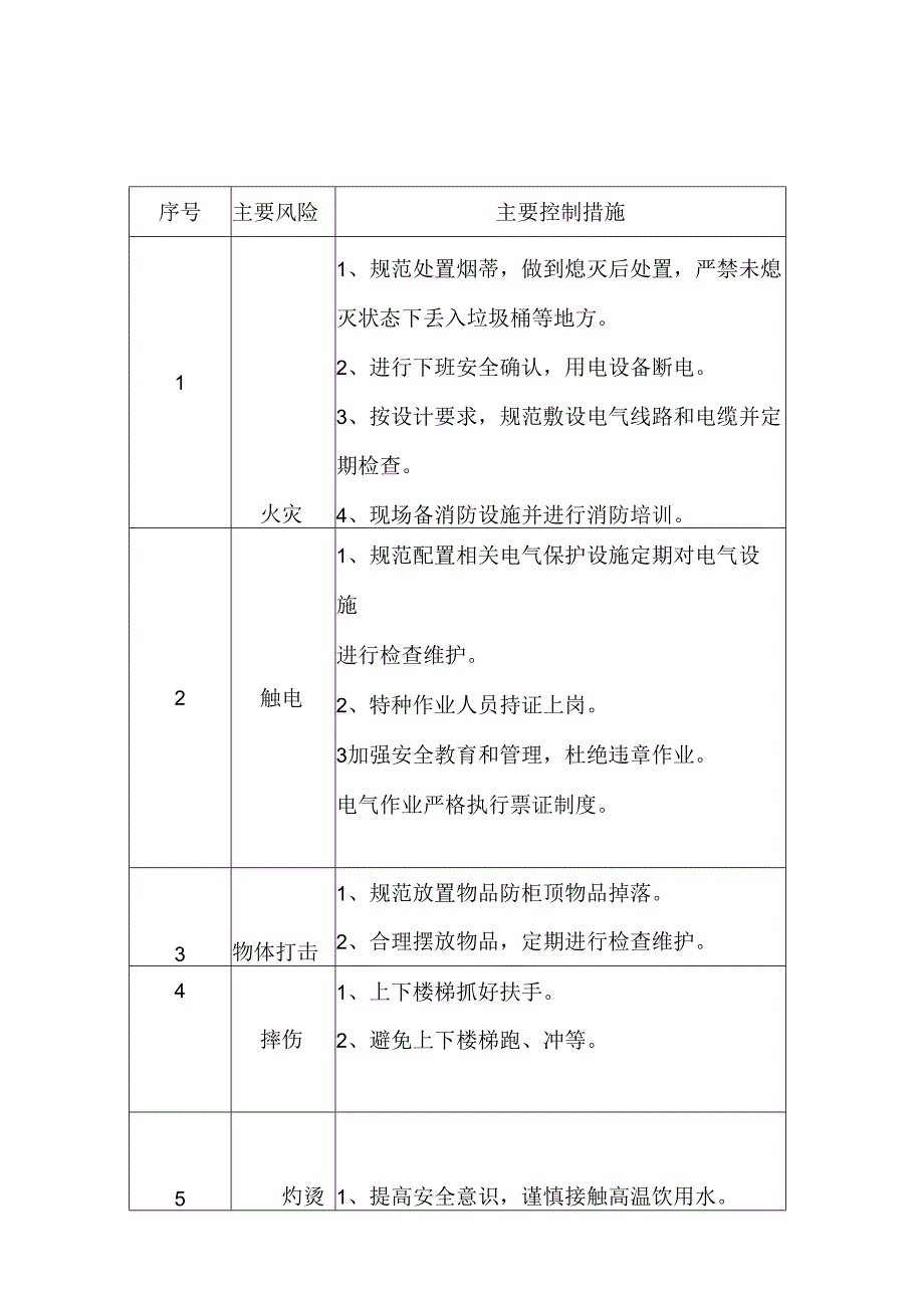 磷酸中控岗位风险辩识与防控措施.docx_第1页