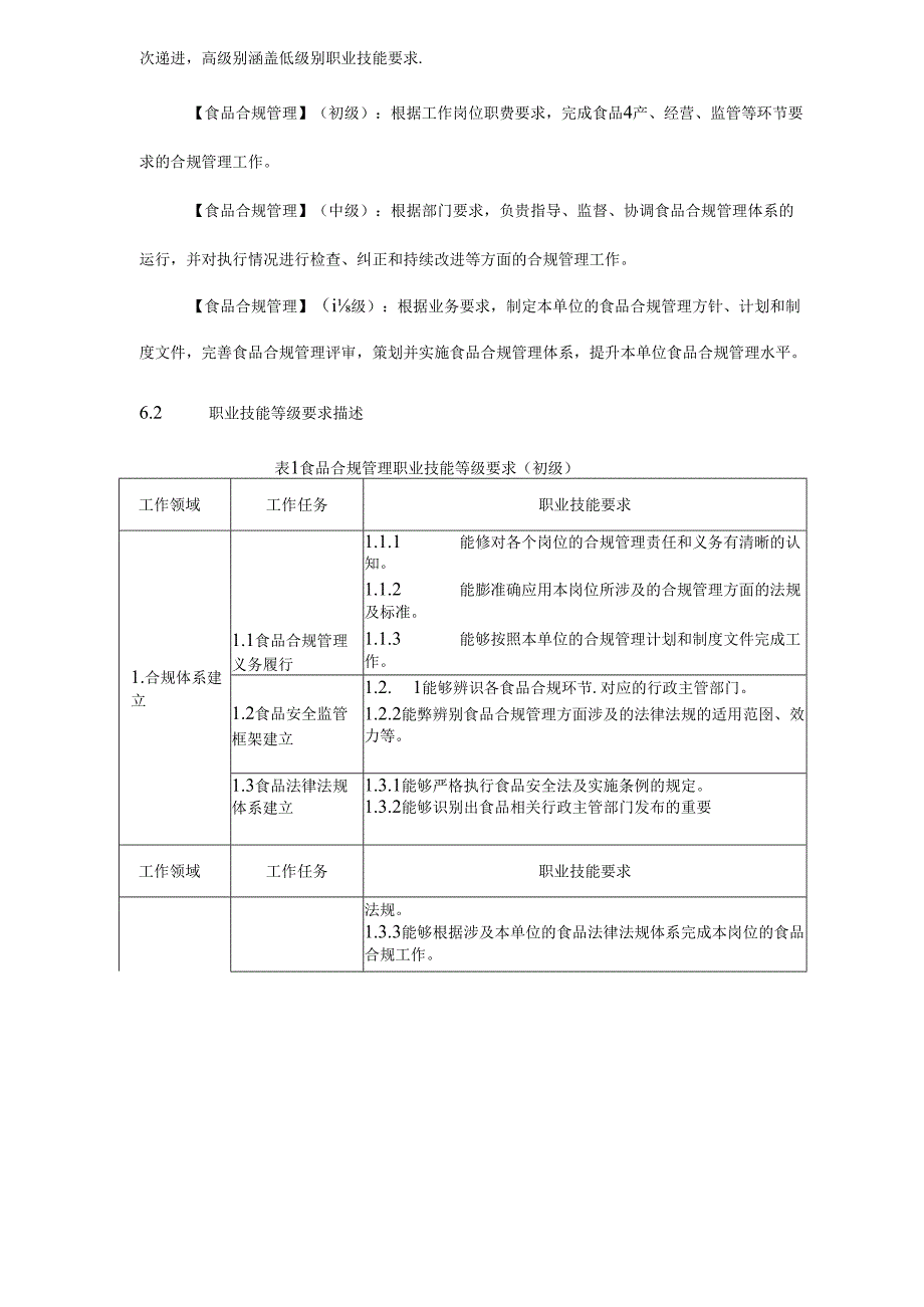 1+X食品合规管理职业技能等级标准.docx_第3页