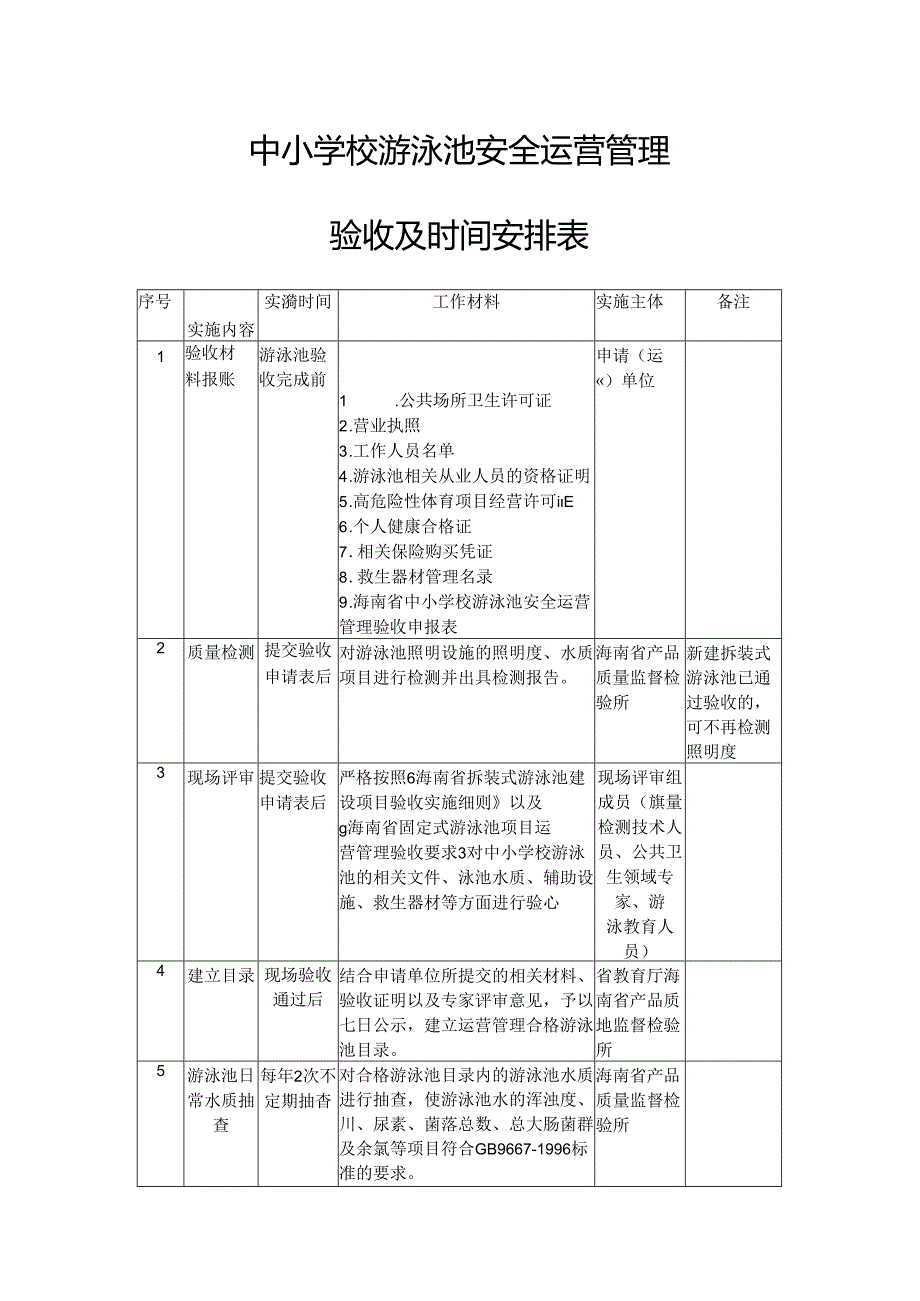 中小学校游泳池安全运营管理验收及时间安排表.docx_第1页